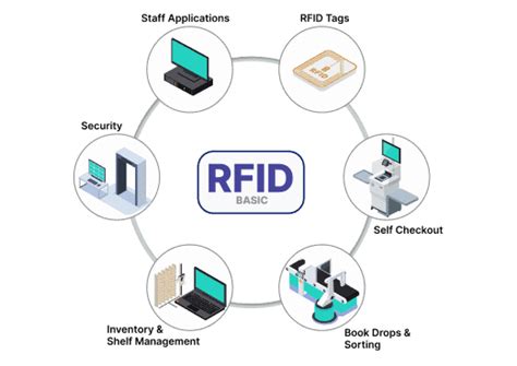 rfid in hospitals